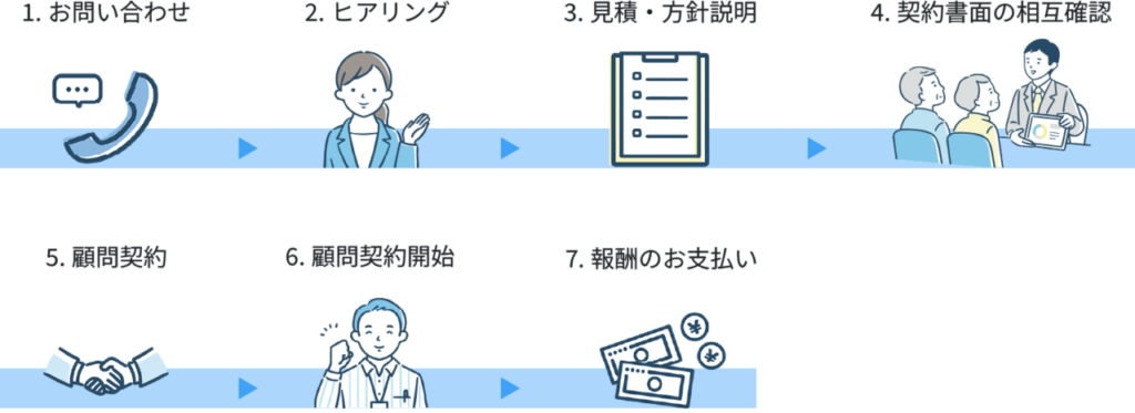 flowのイラスト
